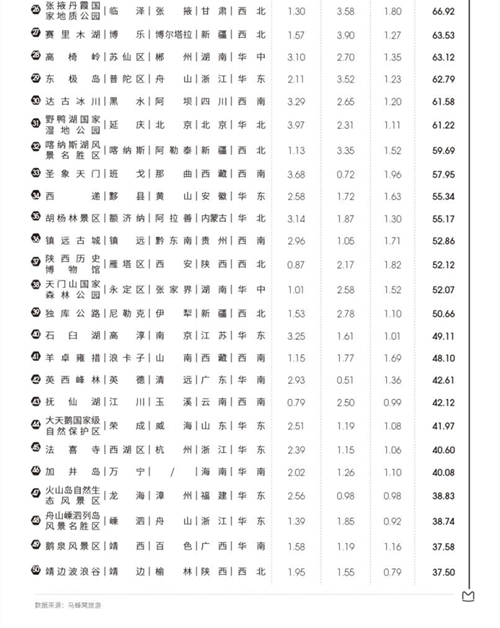 中国新秘境