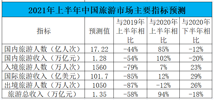 中国旅游业