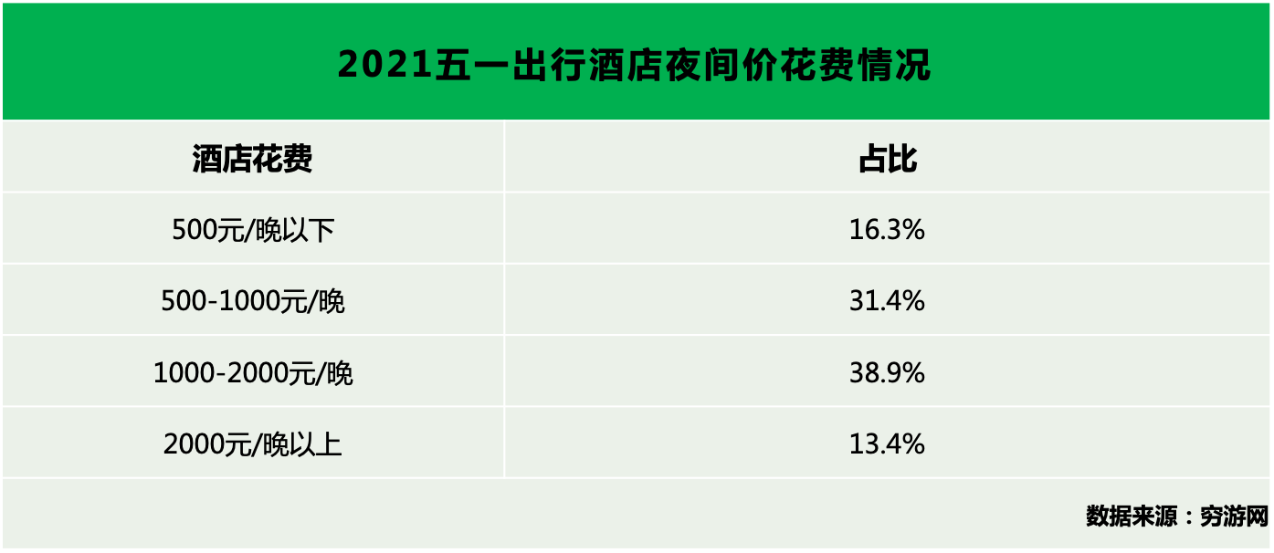 五一旅游